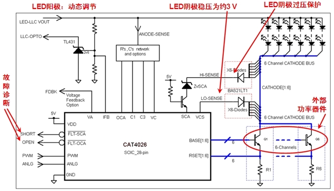 圖2：基于安森美半導(dǎo)體CAT4026的大尺寸LED背光液晶電視多通道線性側(cè)光方案