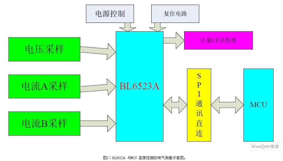 BL6523A 與MCU 直接連接的電氣測(cè)量示意圖