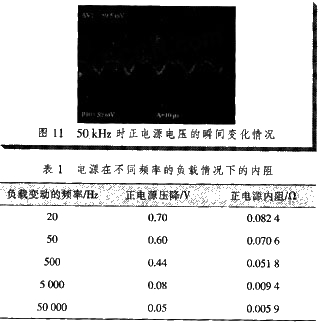 根據(jù)圖8-11計算電源在各種頻率負載下的動態(tài)內(nèi)阻