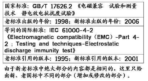 靜電放電抗擾度試驗