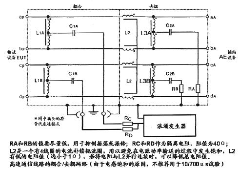 針對高速通信線路的耦合/去耦網(wǎng)絡(luò)