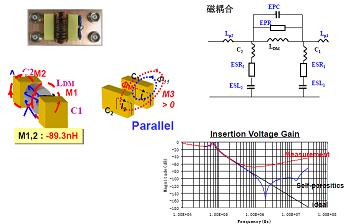  濾波器L/C器件雜散耦合的影響