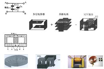 平面集成電容、電感集成