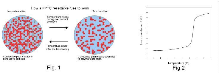 真正會用自復(fù)保險絲——PPTC應(yīng)用指南