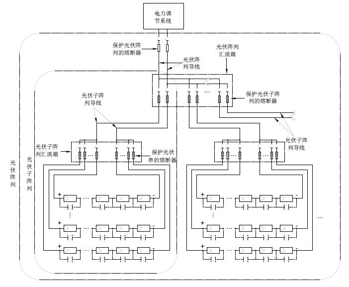 光伏系統(tǒng)簡(jiǎn)圖