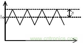 開(kāi)關(guān)電源電感L內(nèi)的電流波形