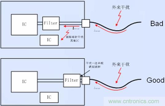 接口電路的濾波、防護(hù)以及隔離器件靠近接口放置