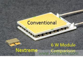 Size comparison of a 4 W Nextreme eTEC to a conventional 