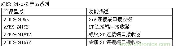 系列產(chǎn)品介紹