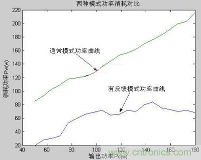 試驗結(jié)果對比圖