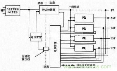 典型的48V板電源系統(tǒng)