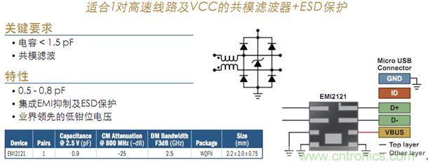 圖1：USB 2.0接口濾波及保護(hù)