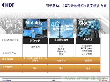 用于移動(dòng)、4G和云的模擬+數(shù)字解決方案