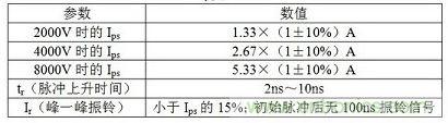 電流脈沖上升時間