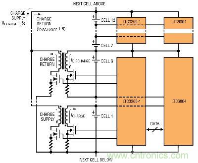 圖7：采用LTC6804和LTC3300的監(jiān)視器和主動電荷平衡解決方案