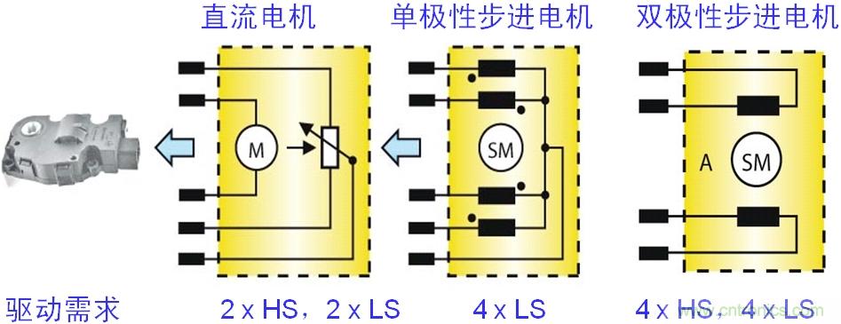 圖4：汽車空調風門執(zhí)行器的電機結構及驅動需求