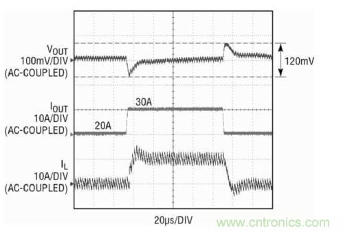 圖2一個10A負載階躍的瞬態(tài)性能