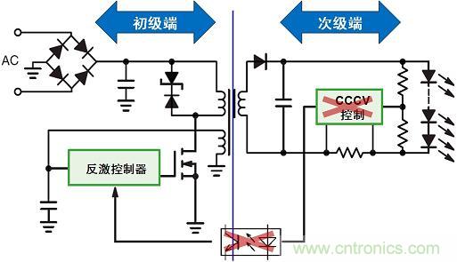 圖3：新穎的初級端穩(wěn)流技術省去次級端控制，提供多種應用優(yōu)勢。