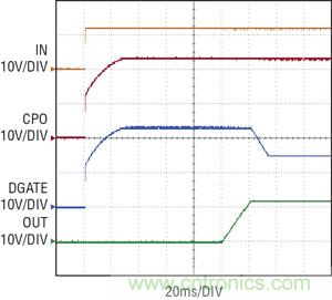 圖 2：當(dāng) IN 電源接通時(shí)，拉高理想二極管控制器 CPO 和 DGATE 引腳