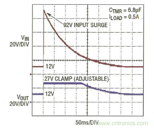 圖3：LTC4364 將輸出調(diào)節(jié)在 27V，而負載電路面對一個 92V 輸入尖峰可繼續(xù)運作