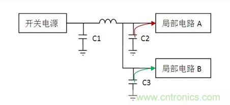 常用到的三種電容：鋁電解電容，瓷片電容和鉭電容