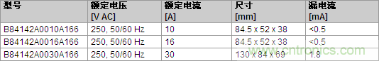 TDK新型EMC濾波器主要特點(diǎn)和效益