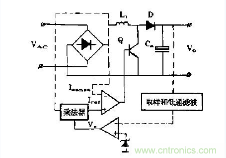 工程師推薦：低諧波、高功率因數(shù)AC/DC開關(guān)電源變換器設(shè)計(jì)