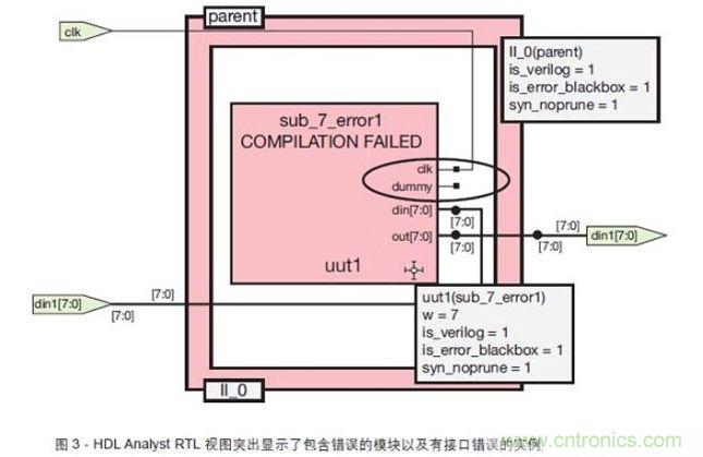 標(biāo)記故障模塊和帶接口錯(cuò)誤的實(shí)例父模塊