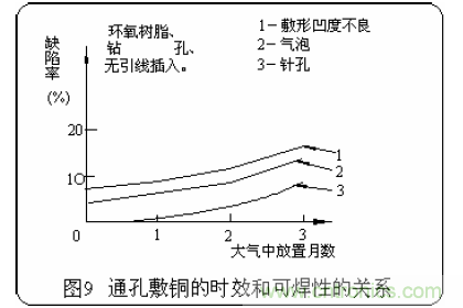 推薦：虛焊現(xiàn)象發(fā)生條件及其預防措施詳解