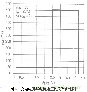 三種基于PC機USB接口充電電路設計方案