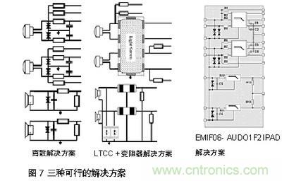 探討手機(jī)音頻系統(tǒng)中ESD和EMI干擾經(jīng)典處理方法