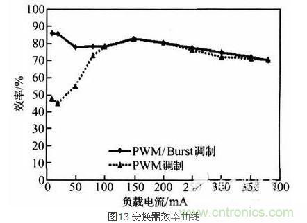 一款高效低功耗的開(kāi)關(guān)電源控制器芯片設(shè)計(jì)