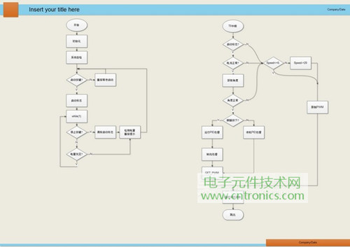 就那么簡單！DIY屬于自己的“賽格威”平衡車