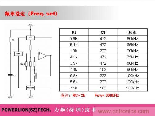 由簡到難，大師教你一步一步設計開關電源