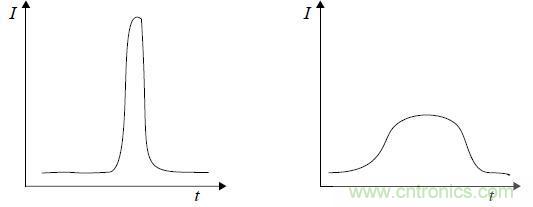 資深網(wǎng)友談單片機(jī)EMC設(shè)計(jì)的注意事項(xiàng)