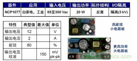 圖5：基于NCP1076/7的20 W參考設(shè)計(jì)。