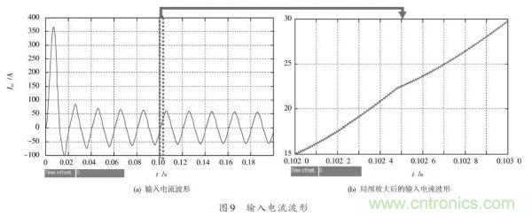 有圖有真相：針對(duì)無(wú)橋APFC電路的單周期控制方案與應(yīng)用 