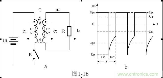 單激式變壓器開關(guān)電源的工作原理