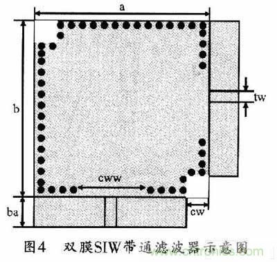 大神教學(xué)：新SIW方形腔體雙膜濾波器的設(shè)計(jì)