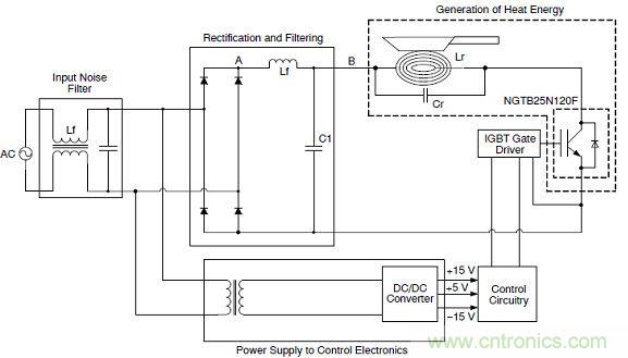 省電專家：如何降低電磁爐應用中的IGBT損耗