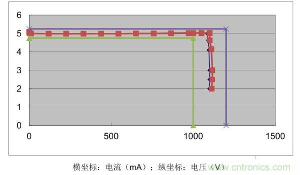 115V&230V V-I 曲線(xiàn)