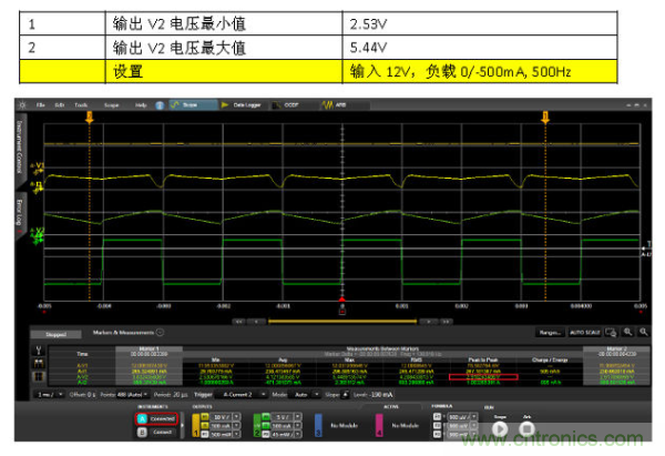 DC-DC負(fù)載調(diào)整率及動態(tài)負(fù)載