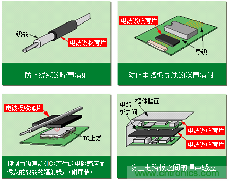 EA20/21/30系列的使用示例