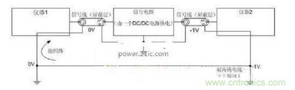 典型的接地環(huán)路