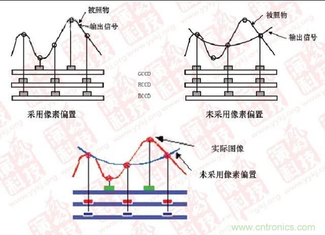 CCD偏置示意