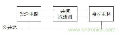 電子設計不得不說的接地技術