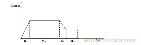 國內(nèi)現(xiàn)行軌道交通安全門系統(tǒng)驅(qū)動(dòng)電機(jī)控制方案