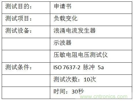 汽車級瞬態(tài)電壓抑制器，提供專業(yè)級保護(hù)