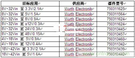 技術(shù)分享：隔離型內(nèi)務(wù)處理反激式轉(zhuǎn)換器簡(jiǎn)化電源設(shè)計(jì)