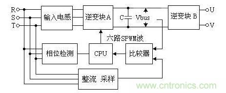 高壓提升機變頻器在煤礦副井上的應用